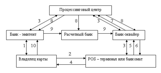 http://xreferat.ru/image/7/1304759989_1.png