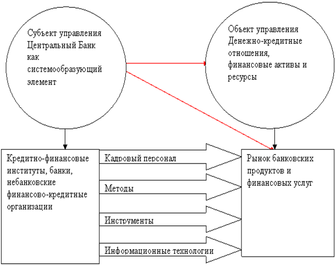 http://dissers.ru/avtoreferati-dissertatsii-ekonomika/images/books/787/clip_image001_0011.gif