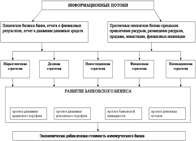 http://dissers.ru/avtoreferati-dissertatsii-ekonomika/images/books/787/clip_image001_0012.gif
