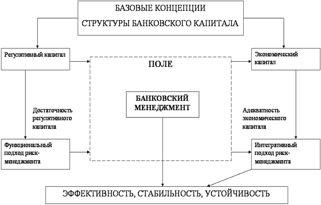 http://dissers.ru/avtoreferati-dissertatsii-ekonomika/images/books/787/clip_image003_0006.gif
